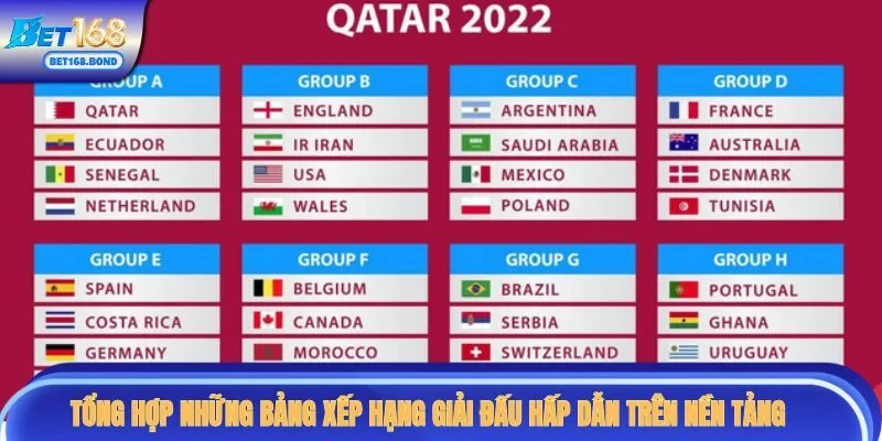Tổng hợp những bảng xếp hạng giải đấu hấp dẫn trên nền tảng BET168